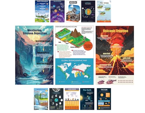 1step2dream Erdwissenschaft Klassenzimmer-Poster, 27,9 x 43,2 cm, geografische Poster, ideal für Wandkunst, Bildungsdekorationen, 13 Stück von 1step2dream