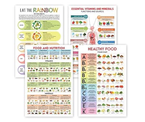 Vitamin-Diagramm auf Leinwand, 30,5 x 45,7 cm, Gesunde Lebensmittel und Gemüse, Wandkunst, "Eat the Rainbow", Nährstoffdichtediagramm, Ernährungsposter – ungerahmt für Küche, Klassenzimmer, von 5M BOX