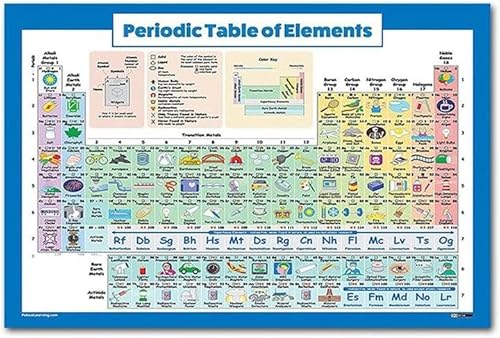 Amlhy Poster, Periodensystem der Elemente, Motivationsposter, Wandkunst, Gemälde für Kinderzimmer, Klassenzimmer, Schule, Dekoration, 20 x 30 cm von Amlhy