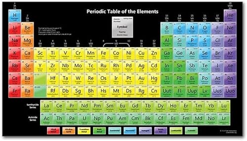 Amlhy Poster, Periodensystem der Elemente, Motivationsposter, Wandkunst, Gemälde für Kinderzimmer, Klassenzimmer, Schule, Dekoration – 30 x 45 cm von Amlhy