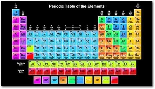 Amlhy Poster mit Periodensystem der Elemente, Motivationsposter, Wandkunst, Gemälde für Kinderzimmer, Klassenzimmer, Schule, Dekoration – 40 x 60 cm von Amlhy