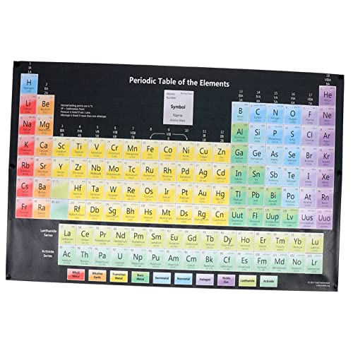 BUGUUYO 1stk Periodensystem Tabla Zeichen Wanduhren Tisch Einmaleins-poster Plakat Mit Einmaleins Wandspiegel Aufkleber Runden Korb Multiplikationsdiagramm Vor Teenager Seidentuch von BUGUUYO