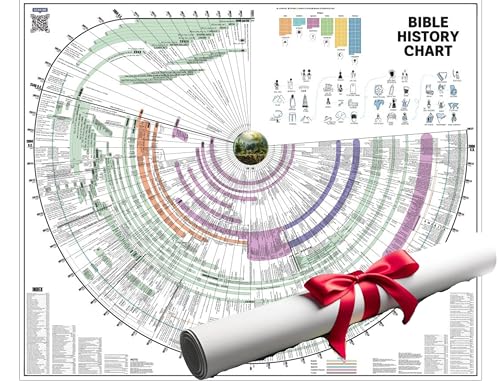 Bible Timeline History Chart: Tools for Studying Chronological Bible Timelines, Maps, and History Charts Multipurpose Classroom Material von BebeWonder