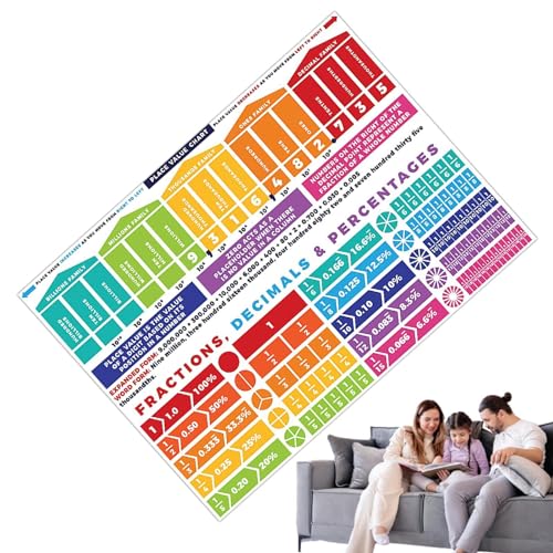 Bexdug Mathe-Poster, Bruch-Dezimal-Prozentsatz, Klassenzimmer-Mathe-Poster - 38x27in Mathe-Klassenzimmerdekoration,Mathematik-Pinnwand, pädagogische Poster für das Klassenzimmer, pädagogische von Bexdug