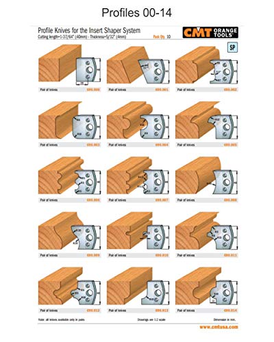 CMT ORANGE TOOLS 690.010 - PAAR MESSER KSS 40X4MM von CMT