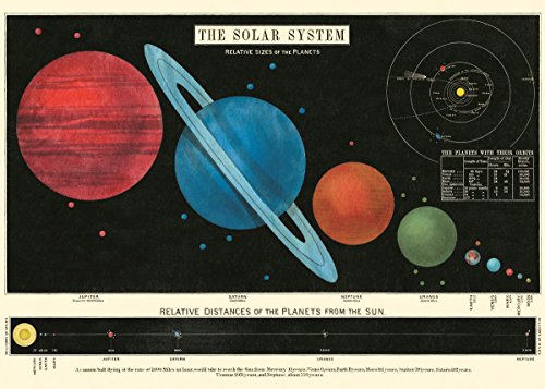 Cavallini Poster und Geschenkpapier, Vintage Sonnensystem von Cavallini