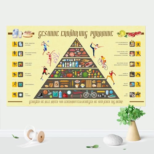 Gesundes Essen Wandsticker,Küche Wandaufkleber Ernährungspyramide Wandaufkleber,Ernährungsbildung-Wandtattoo,Poster Selbstklebend,60x100cm von Chicbanners