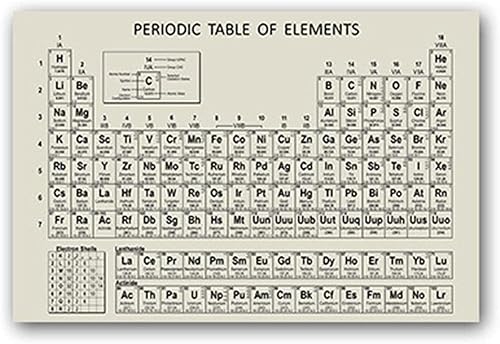 Codulu Poster mit Periodensystem der Elemente, Motivationsposter, Wandkunst, Gemälde für Kinderzimmer, Klassenzimmer, Schule, Dekoration, 30 x 45 cm von Codulu