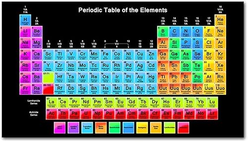 Codulu Poster mit Periodensystem der Elemente, Motivationsposter, Wandkunst, Gemälde für Kinderzimmer, Klassenzimmer, Schule, Dekoration #17 von Codulu