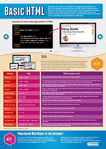 Daydream Education „Basic HTML“, Wissenschaftsposter, Glanzpapier, 850 x 594 mm (A1), Wissenschaftsdiagramme für das Klassenzimmer, Lernposter (evtl. nicht in deutscher Sprache) von Daydream Education