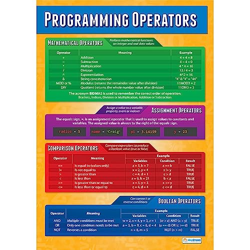 Daydream Education „Programming Operators“, Wissenschaftsposter, Glanzpapier, 850 x 594 mm (A1), Wissenschaftsdiagramme für das Klassenzimmer, Lernposter (evtl. nicht in deutscher Sprache) von Daydream Education