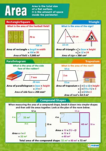 Daydream Education Flächen | Mathematik-Poster | Glanzpapier, 594 mm x 850 mm (A1) | Mathematikposter für das Klassenzimmer | Bildungs-Poster von Daydream Education