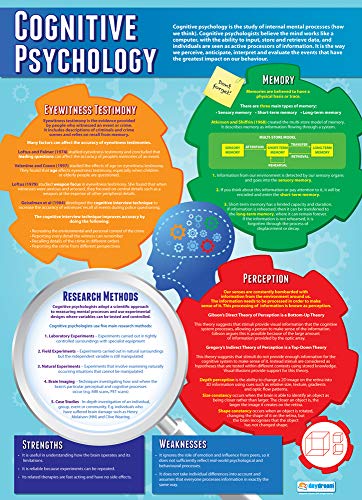 Daydream Education Lernposter „Cognitive Psychology“ (Kognitive Psychologie) für das Klassenzimmer, Hochglanzpapier, 850 x 594 mm (A1), Psychologie-Poster in englischer Sprache von Daydream Education