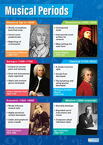 Daydream Education Musik-Poster, laminiertes Glanzpapier, 850 mm x 594 mm (A1) von Daydream Education