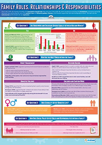 Daydream Education Poster „Family Roles & Responsibility“, Glanzpapier, 850 mm x 594 mm (A1), Lerntafeln (englische Version), Soziologie-Poster von Daydream Education