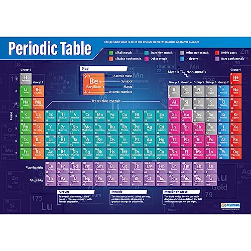 Daydream Education Poster „Periodensystem“, Wissenschaftsposter aus laminiertem Hochglanzpapier, 850 mm x 594 mm (A1), Wissenschaftsdiagramme und Wissenschaftliche Poster für Klassenzimmer (evtl. nicht in deutscher Sprache) von Daydream Education