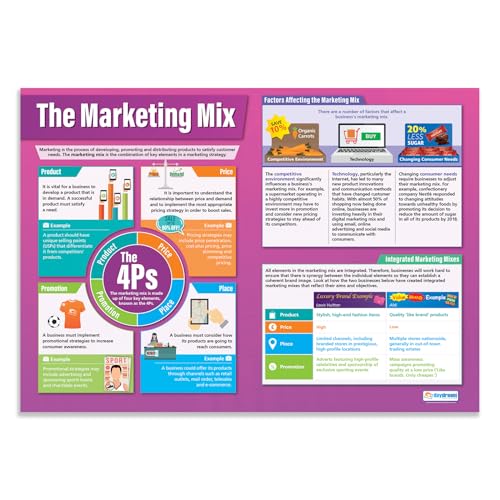 Daydream Education The Marketing Mix Business-Poster, laminiertes Glanzpapier, 850 mm x 594 mm (A1) von Daydream Education