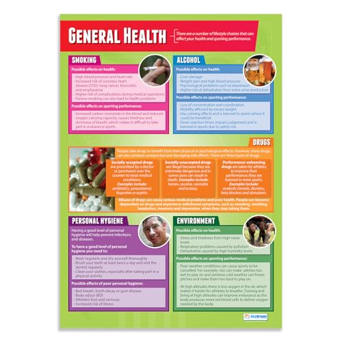 Daydream Education Poster „General Health“, Poster für den Sportunterricht, laminiertes Glanzpapier mit den Maßen 850 mm x 594 mm (A1), Wandposter für Klassenzimmer von Daydream Education