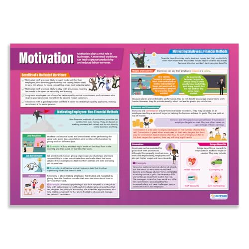 Motivation, Business-Poster, Glanzpapier, 850 mm x 594 mm (A1), Bildungstabellen von Daydream Education von Daydream Education