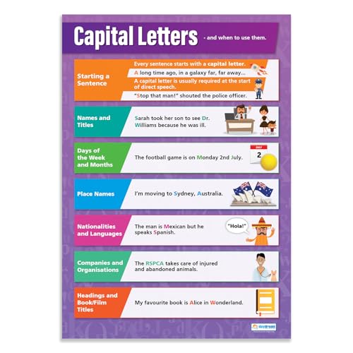 Poster mit englischer Aufschrift „Capital Letters“, laminiertes Glanzpapier, 850 mm x 594 mm (A1), Sprachposter für Klassenzimmer, Lehrtafeln von Daydream Education von Daydream Education