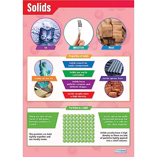 Solids Wissenschaftsposter, laminiertes Glanzpapier, 850 mm x 594 mm (A1), Wissenschaftsdiagramme für das Klassenzimmer, Bildungstabellen von Daydream Education von Daydream Education