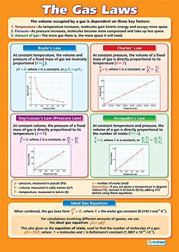 The Gas Laws | Science Poster | laminiertes Glanzpapier mit den Maßen 850 mm x 594 mm (A1) | Science Charts für das Klassenzimmer | Bildung von Daydream Education von Daydream Education