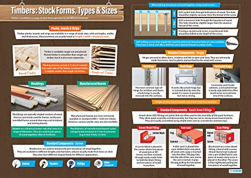 Timbers: Lagerformen, Arten und Größen | D&T Poster | laminiertes Glanzpapier mit den Maßen 850 mm x 594 mm (A1) | Design und Technologie Klassenzimmer-Poster | Bildungstabellen von Daydream Education von Daydream Education