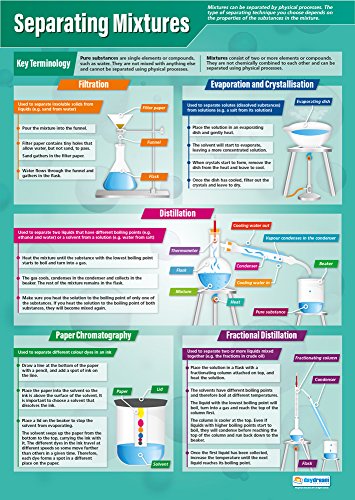 Trennmischungen | Wissenschaftsposter | Glanzpapier mit den Maßen 850 mm x 594 mm (A1) | Wissenschaftliche Tabellen für das Klassenzimmer | Bildungstabelle von Daydream Education von Daydream Education