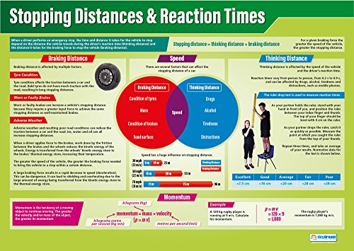 Wissenschaftsposter, laminiertes Glanzpapier, 850 mm x 594 mm (A1), Wissenschaftsdiagramme für das Klassenzimmer, Bildungstabellen von Daydream Education von Daydream Education