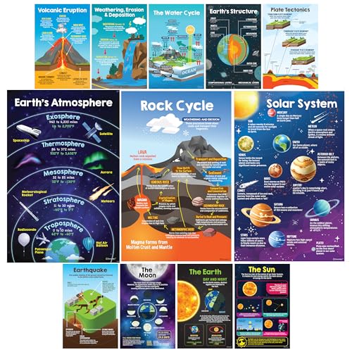 Decorably Earth Science Poster für Klassenzimmer, 12 Stück, Wandkunst, 27,9 x 43,2 cm, Mittelschule von Decorably