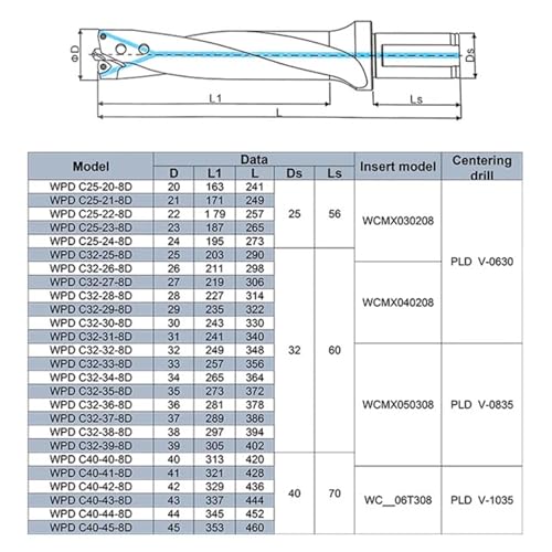 WPD 6D 8D U Drill With Inserts WCMX WCMT Indexable WC Type Drill Bits Internal coolant Drilling Tool For Lathes Cnc EKFBQBGW(8D,WPD C25-20) von EKFBQBGW