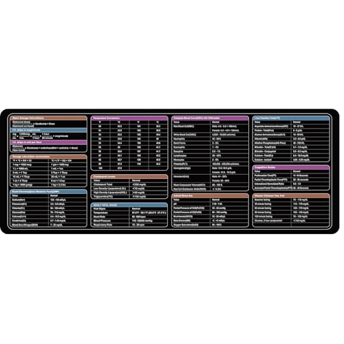 Enjoyard Nurse Working Mat Nursing Cheat Sheets Nursing Reference Mat Nursing Math Lab Values Dosage Calculation Conversions for Nurses Nursing Clinical RN Students von Enjoyard