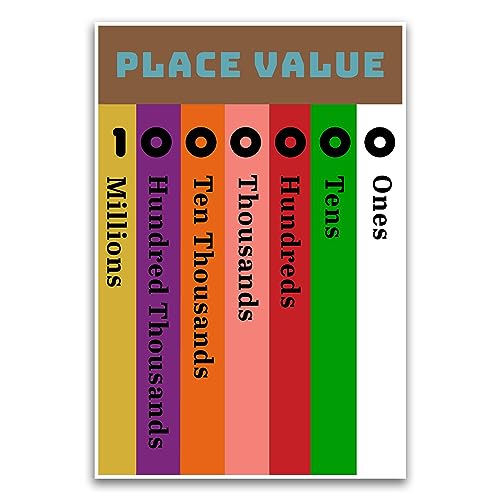 Place Value FHJP1089 Mathematikposter mit Dezimalzahl, pädagogisches Schulposter für Grundschulklassenzimmer, 30,5 x 45,7 cm, ungerahmt, Premium-Poster auf 45,4 kg Glanzpapier, gedruckt in den USA von FHJ