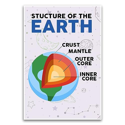 Poster "Structure Of The Earth" – Pädagogisches Schulposter für Grundschulklassenzimmer – 30,5 x 45,7 cm ungerahmtes Poster – Premium-Poster auf 45,4 kg Glanzpapier – gedruckt in den USA FHJP1094 von FHJ