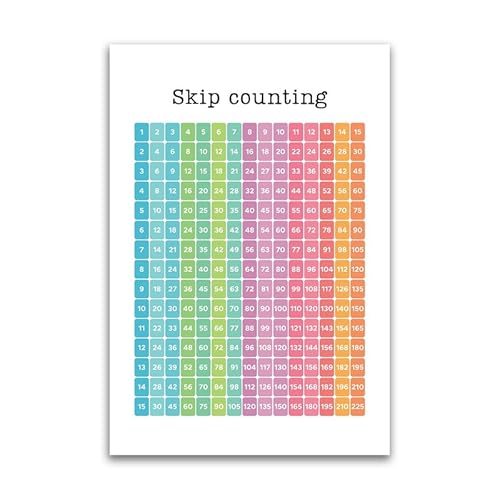 Skip Counting Mathematikposter – pädagogisch für Gradeschool Kinder Homeschool Klassenzimmer – 30,5 x 45,7 cm Premium Glanzposter – für Klassenzimmer, Schlafsäle und Heimdekoration – hergestellt in von FHJ