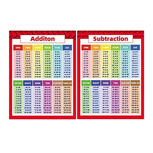 GAOINTELL Kinder Mathe Berechnungsposter Vorschulerziehung Klassenzimmer Wanddekorationen Für Mittelschul Lehrmittel Für Kinder Vorschulalter von GAOINTELL