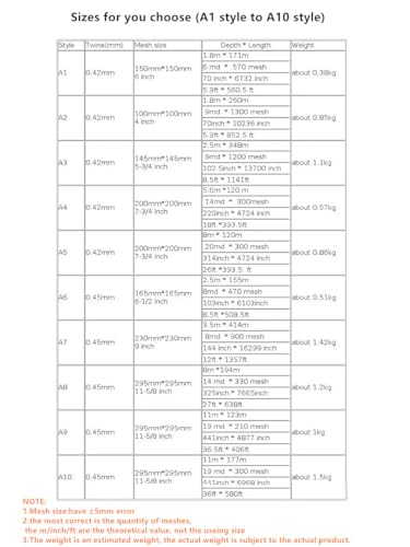 GFDSGRE Monofilament-Angelfalle Bindfäden 0,41 mm-0,49 mm Halbzeug Fischernetz 150 mm-300 mm Maschenweite Nylon-Monofilament Fischnetzwerk Kleines Kiemennetz Getriebe Stellnetz Zum Fischen(A1) von GFDSGRE