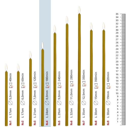 10 Stück Greek Candles 24 cm lang und 8 mm dick, Brennzeit about 180 min - 100% Beeswax - Byzantinische Kerzen von Generic