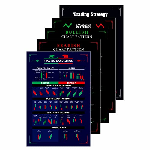 Gimly - Trading Chart (5er-Set) Musterposter, 350 GSM Kerzendiagramm Poster, Handels-Setup-Kit für Händler Investor, (Größe: 30 x 21 cm, ungerahmt) von Gimly