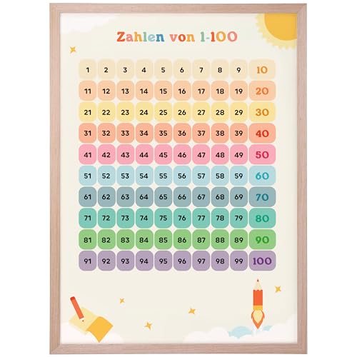 Gumpie Zahlen von 1-100 Lernposter für Kinder 1. Klasse (DIN A3) - Zahlenposter Grundschule Mathe zum spielerischen Rechnen - Klassenzimmer & Kinderzimmer Deko als Rechenhilfe - Hundertertafel von Gumpie