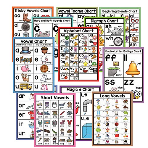 HONTOUSIP 12Pcs/Set English Phonics Posters laminierte Lehrposter für Kinder im Vorschulalter und Lehrtafeln für Kindergarten. von HONTOUSIP