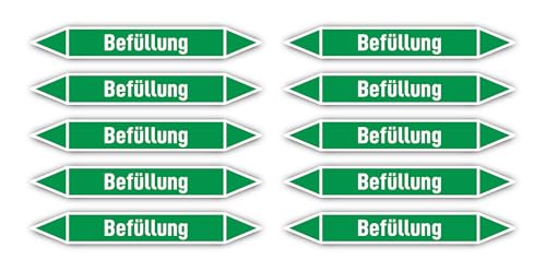 Aufkleber: 100x15 mm, 10 Stück - Gruppe 1 - Wasser - Rohrleitungskennzeichnung - nach DIN 2403 - Sprache: deutsch - Befüllung von Havati