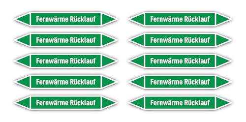 Aufkleber: 100x15 mm, 10 Stück - Gruppe 1 - Wasser - Rohrleitungskennzeichnung - nach DIN 2403 - Sprache: deutsch - Fernwärme Rücklauf von Havati