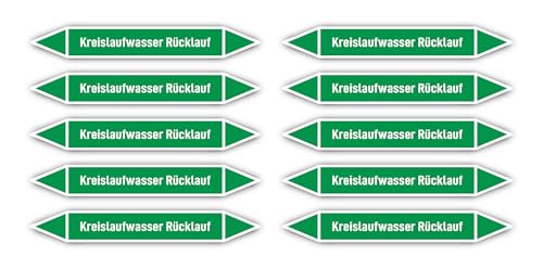 Aufkleber: 100x15 mm, 10 Stück - Gruppe 1 - Wasser - Rohrleitungskennzeichnung - nach DIN 2403 - Sprache: deutsch - Kreislaufwasser Rücklauf von Havati