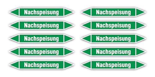 Aufkleber: 100x15 mm, 10 Stück - Gruppe 1 - Wasser - Rohrleitungskennzeichnung - nach DIN 2403 - Sprache: deutsch - Nachspeisung von Havati