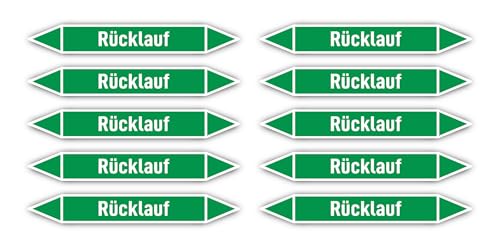 Aufkleber: 100x15 mm, 10 Stück - Gruppe 1 - Wasser - Rohrleitungskennzeichnung - nach DIN 2403 - Sprache: deutsch - Rücklauf von Havati