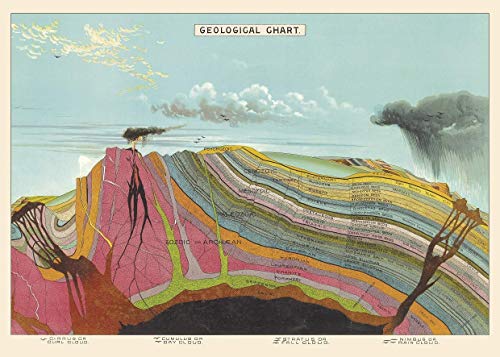 Cavallini Wrap Poster Geologische Karte 51 x 71 Zentimeter von JCKEL