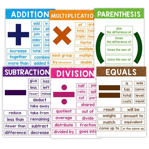 Mathematik-Poster, Mathematikunterricht, Mathematikunterricht, Schulmathematik-Poster, pädagogische Mathematikposter für Klassenzimmer und Arbeitszimmer, lustige und farbenfrohe Mathematikposter für von Jvjggag