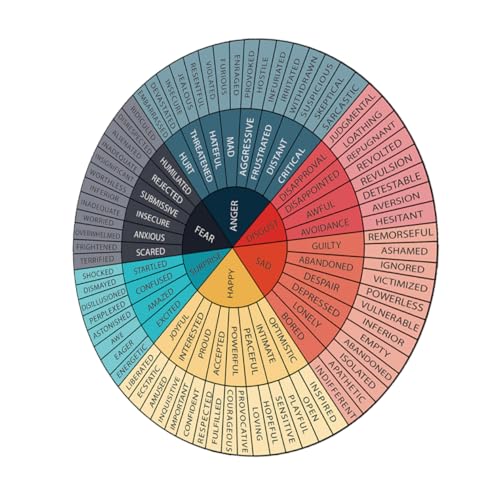 LALAFINA Emotion-Rad-Aufkleber Selbstklebende Tapete Diagramm der Gefühle Emotionsaufkleber emotionales Rad bürodekoration Psychologisches Wohlbefinden Gefühlsradkissen Farbrad-Poster PVC von LALAFINA