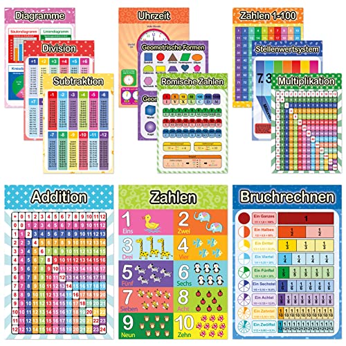 LIKARTO® 12 pädagogische Mathe Lernposter A4 - Extra dickes Papier und beidseitig laminiert - 1x1 Lernen, Einmaleins, Zahlen lernen, Lernhilfe für Kinder von LIKARTO